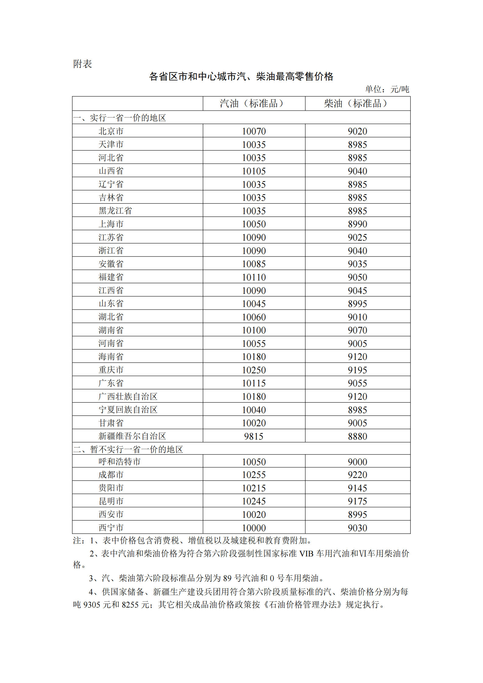 私人卖一吨柴油的利润 私人卖柴油10吨怎么处罚