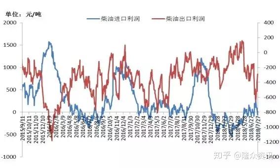 私人卖一吨柴油的利润 私人卖柴油10吨怎么处罚