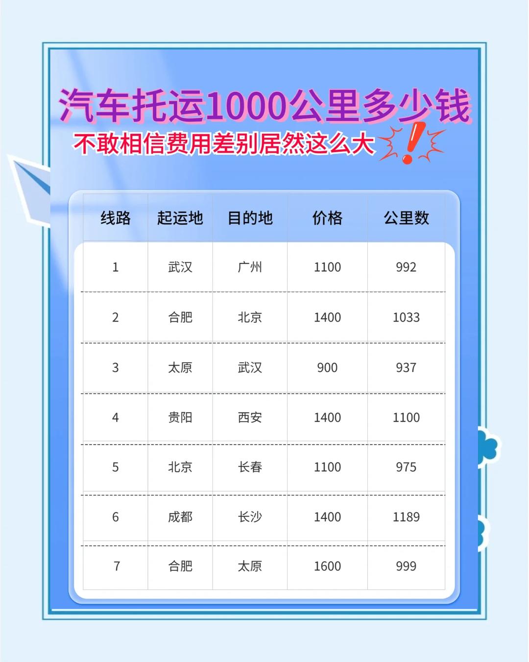 汽车托运费用1000公里多少钱 汽车托运费用1000公里多少钱啊