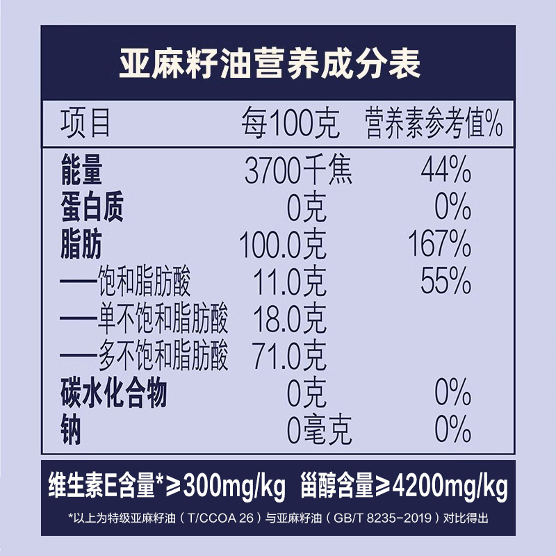 中国食用油信息网 中国食用油信息网导油网