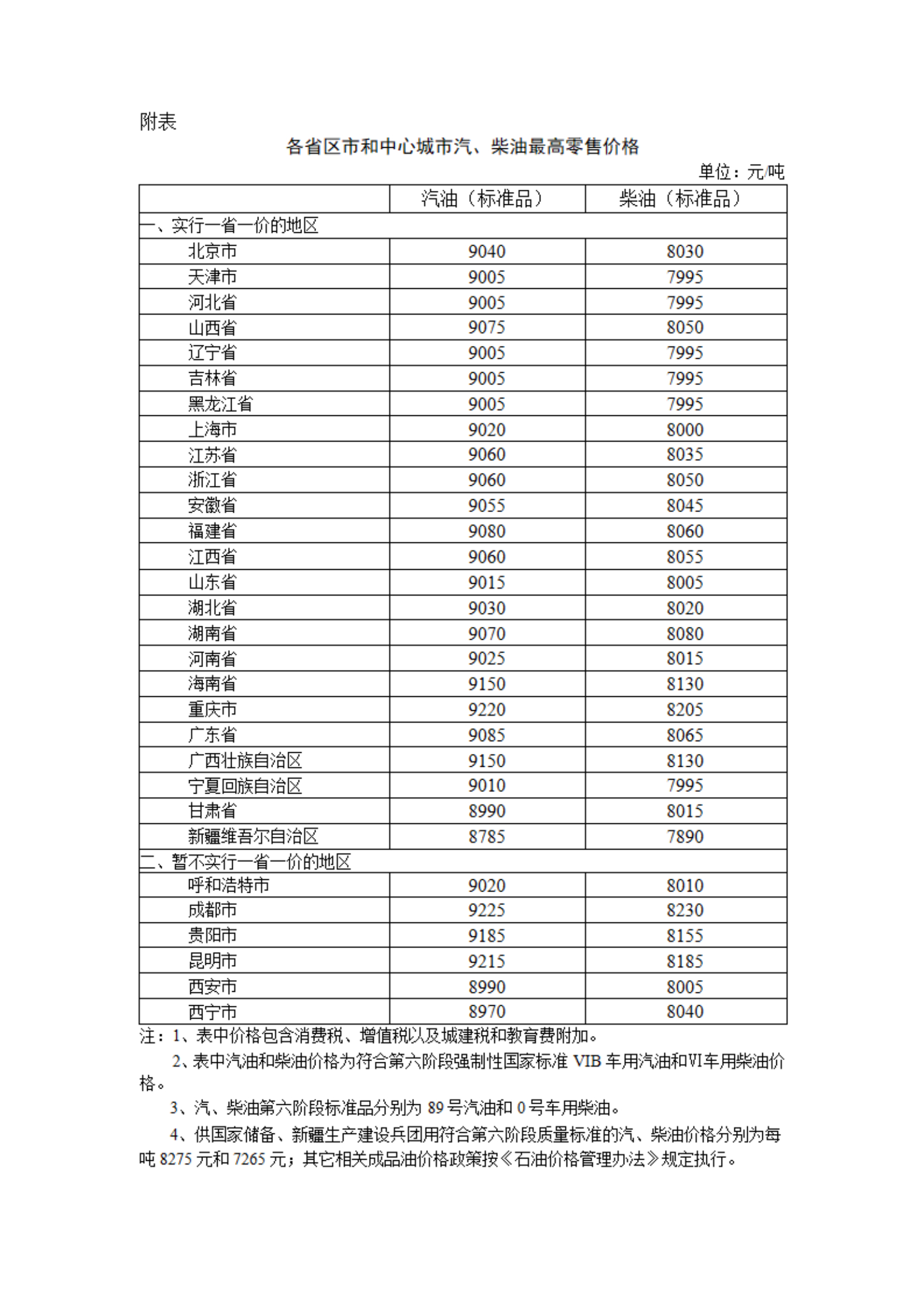山东柴油价格 全国柴油价格今天柴油报价