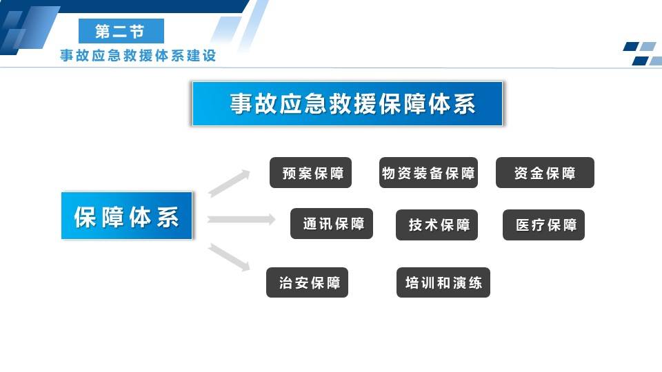 免费救援的三种方法 高速免费救援24小时