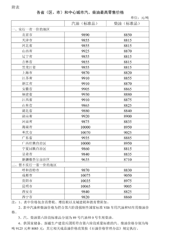 柴油价格什么时候下调 2021柴油什么时候调价调多少价