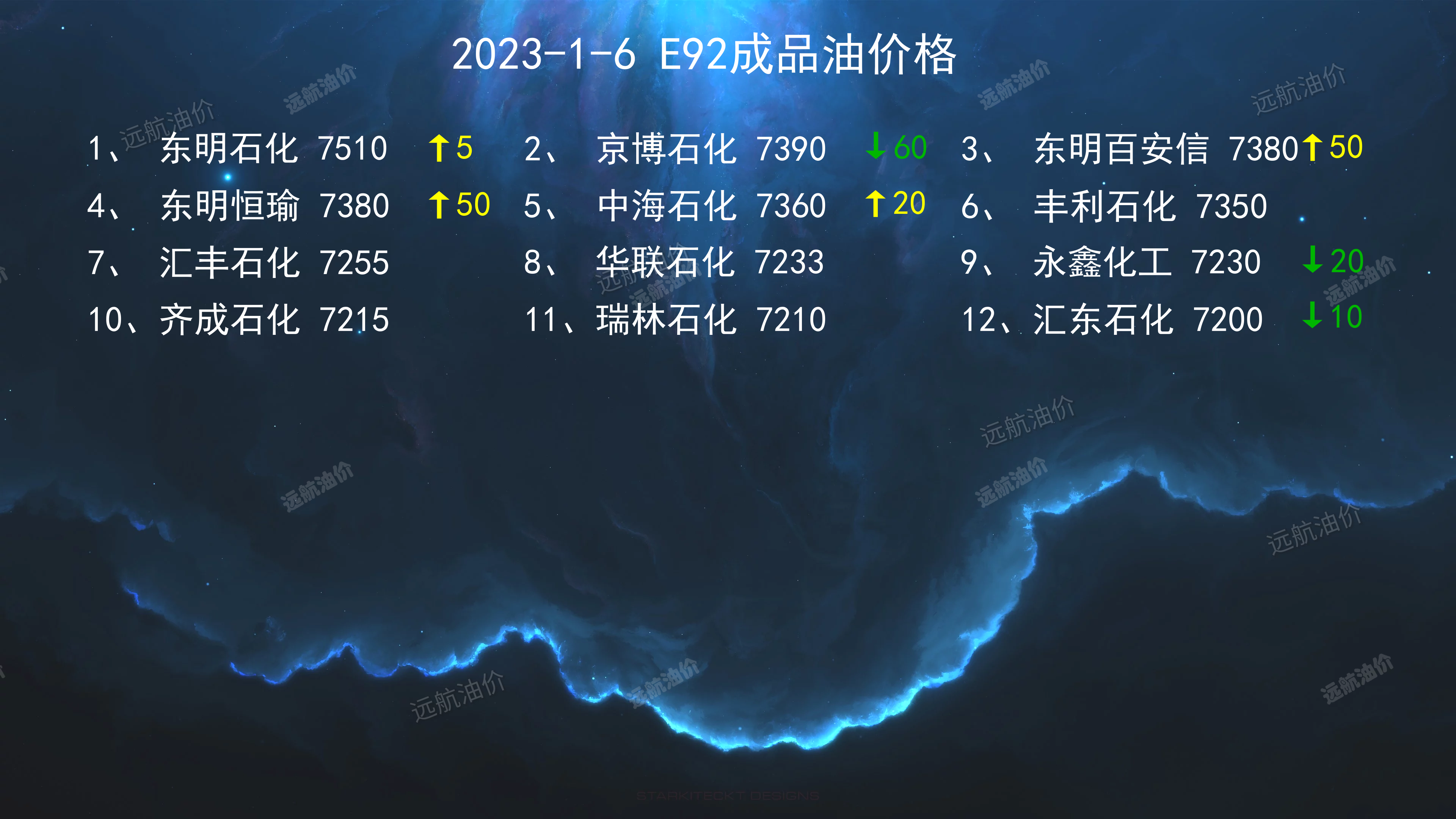 中国柴油批发网 柴油批发商