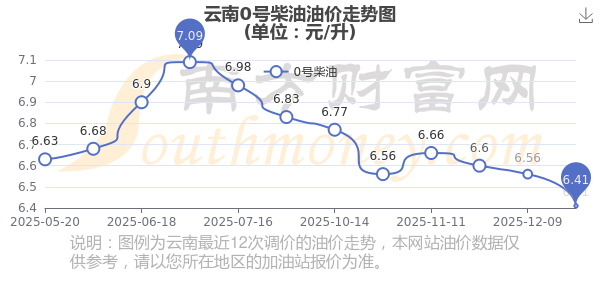8月份柴油价最新消息 8月份柴油价最新消息是多少 8月份柴油价最新消息 8月份柴油价最新消息是多少