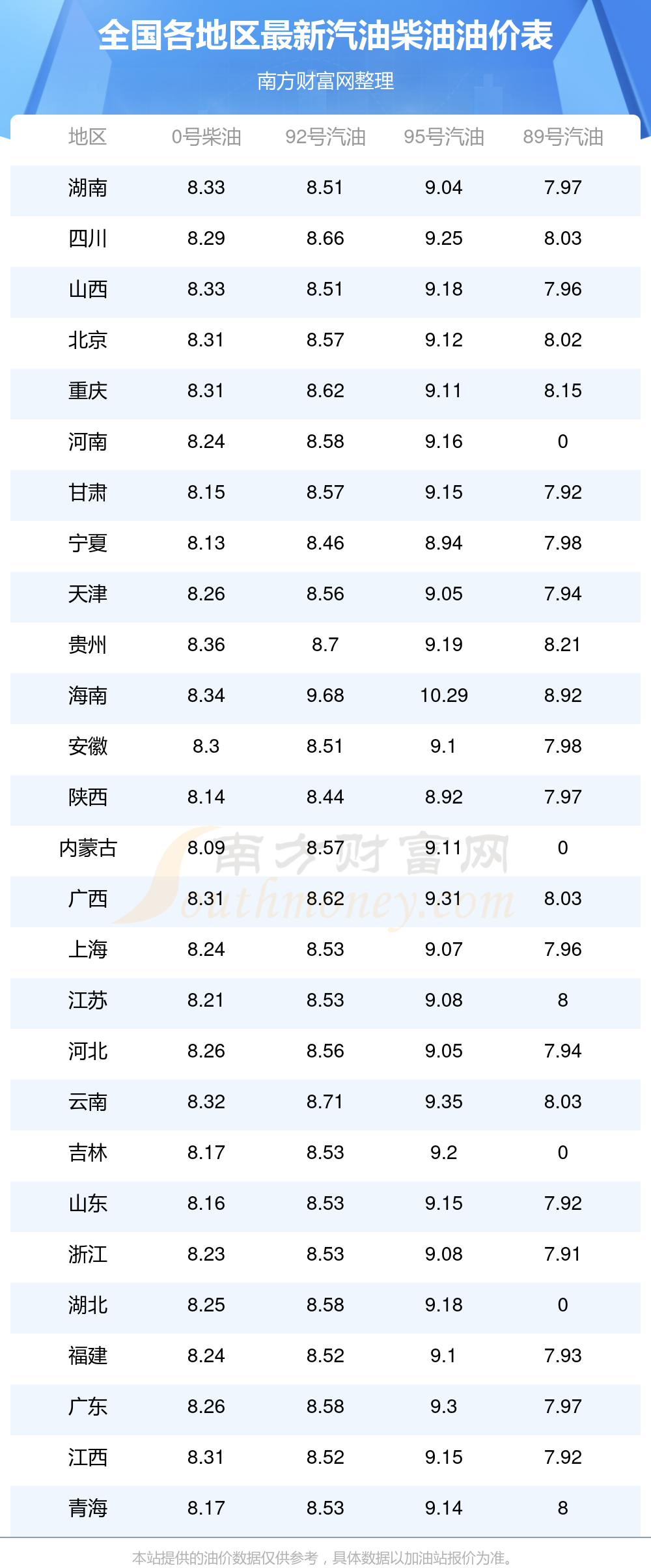 柴油价今日价格多少钱一吨 0号柴油价今日价格多少钱一吨