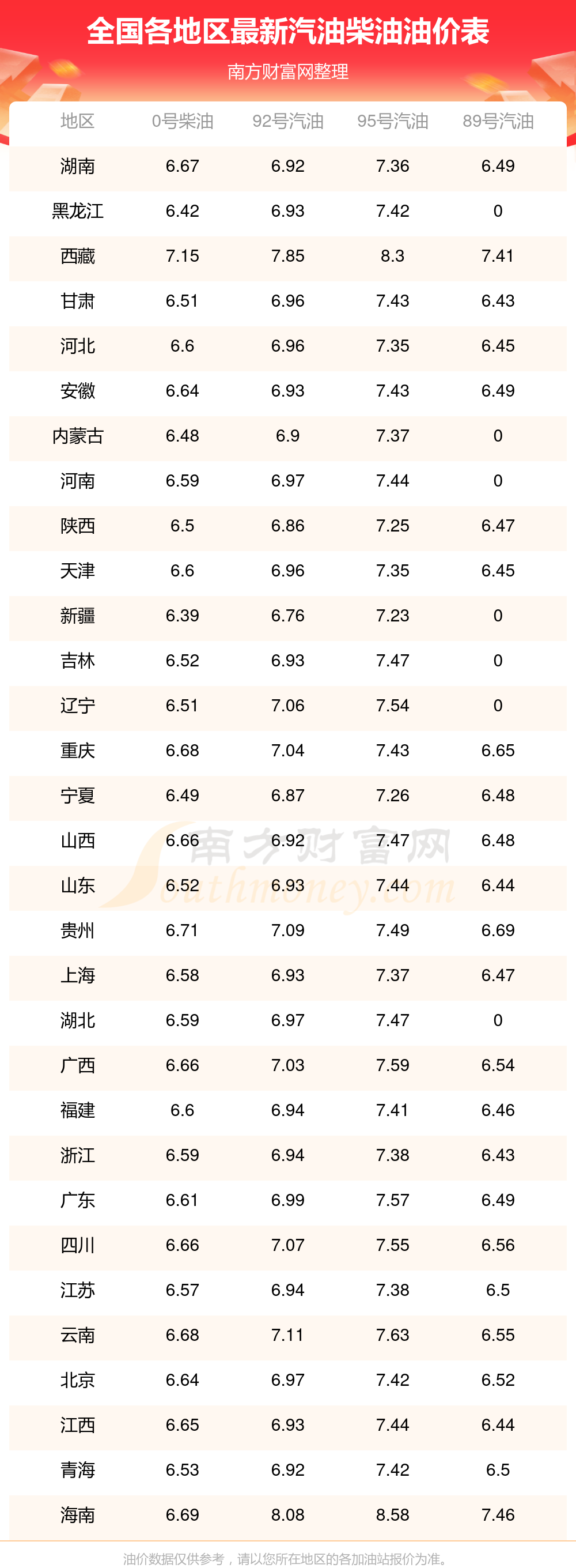 柴油价今日价格多少钱一吨 0号柴油价今日价格多少钱一吨