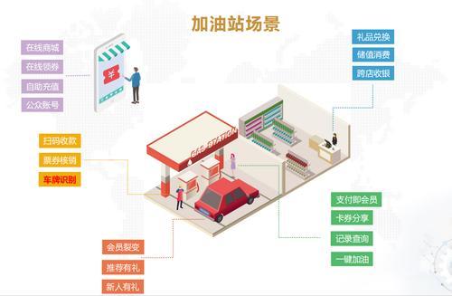 加油站软件管理系统 加油站软件管理系统百度网盘