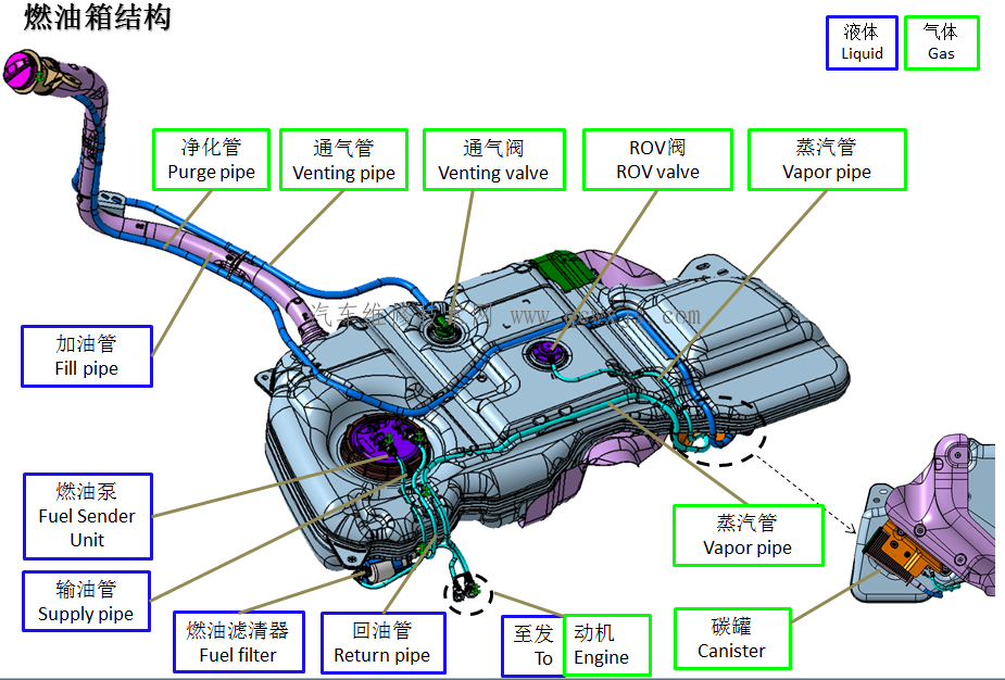 油罐车的工作原理 油罐车的内部结构及用途说明