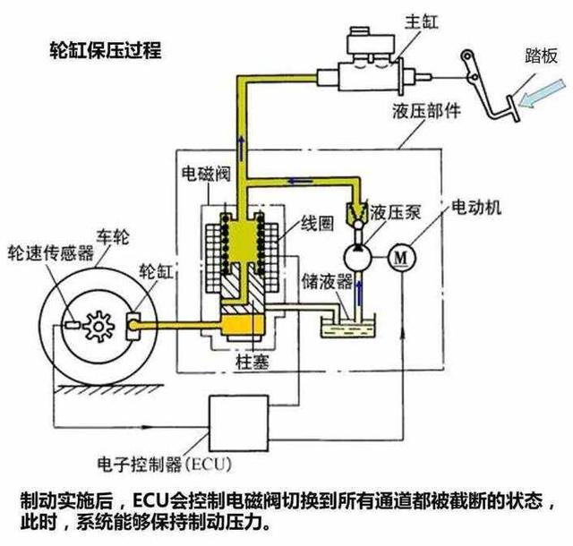 油罐车的工作原理 油罐车的内部结构及用途说明