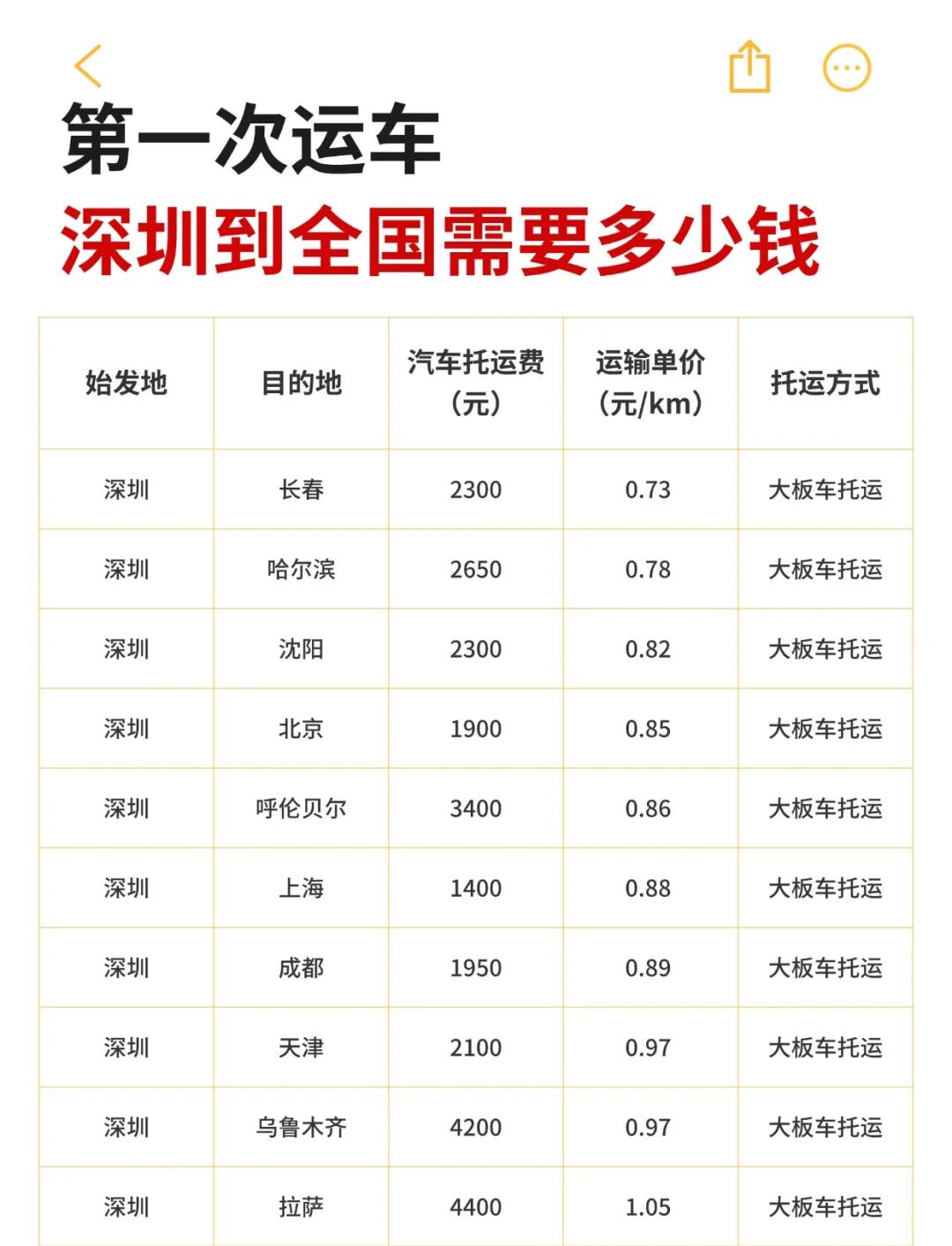 二手车托运平台汽车托运价格表的简单介绍 二手车托运平台汽车托运价格表的简单介绍