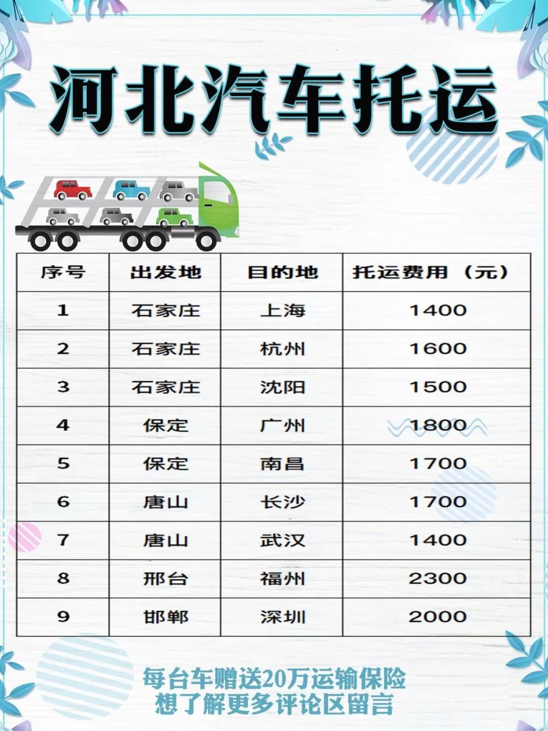 二手车托运平台汽车托运价格表的简单介绍 二手车托运平台汽车托运价格表的简单介绍