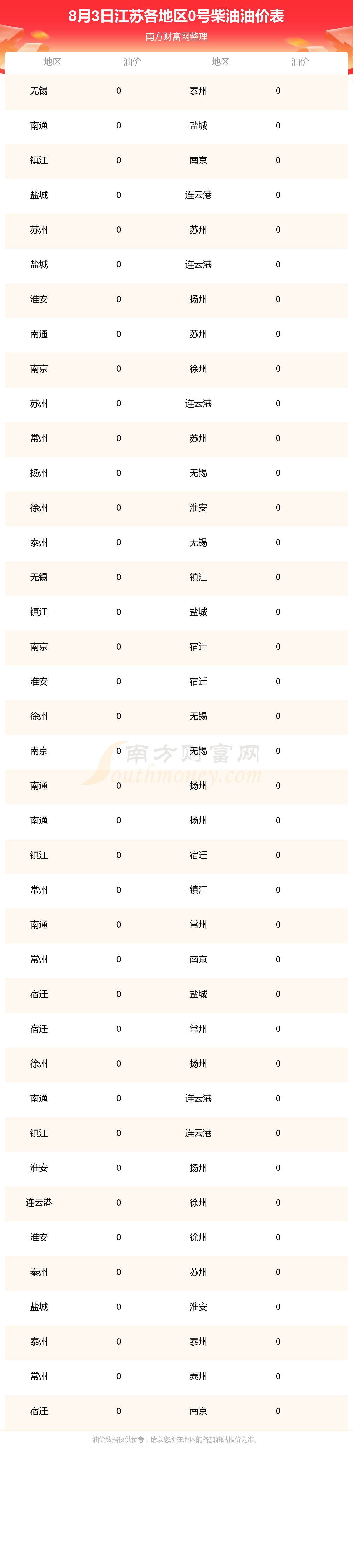回收柴油多少钱一升 回收柴油多少钱一升价格