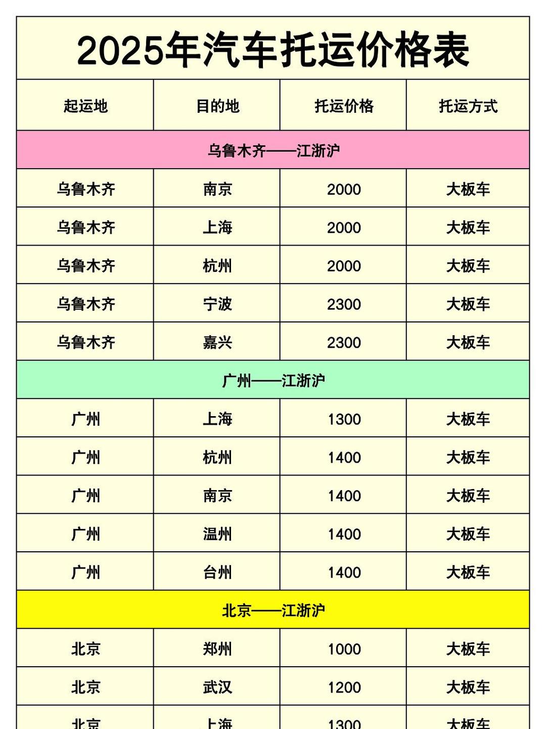 托运轿车2000公里价格 托运轿车2000公里价格表