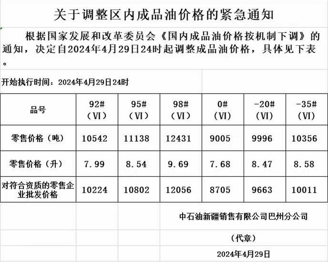今天柴油价格是多少 今天柴油价格多少钱一斤