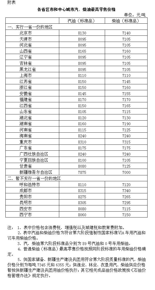 今天柴油价格是多少 今天柴油价格多少钱一斤