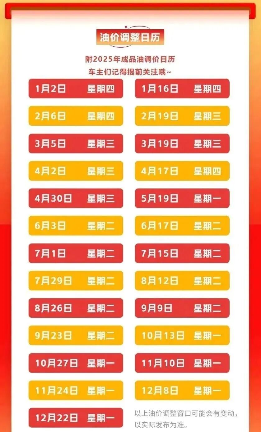 今日油价下调 目前油价是涨还是跌