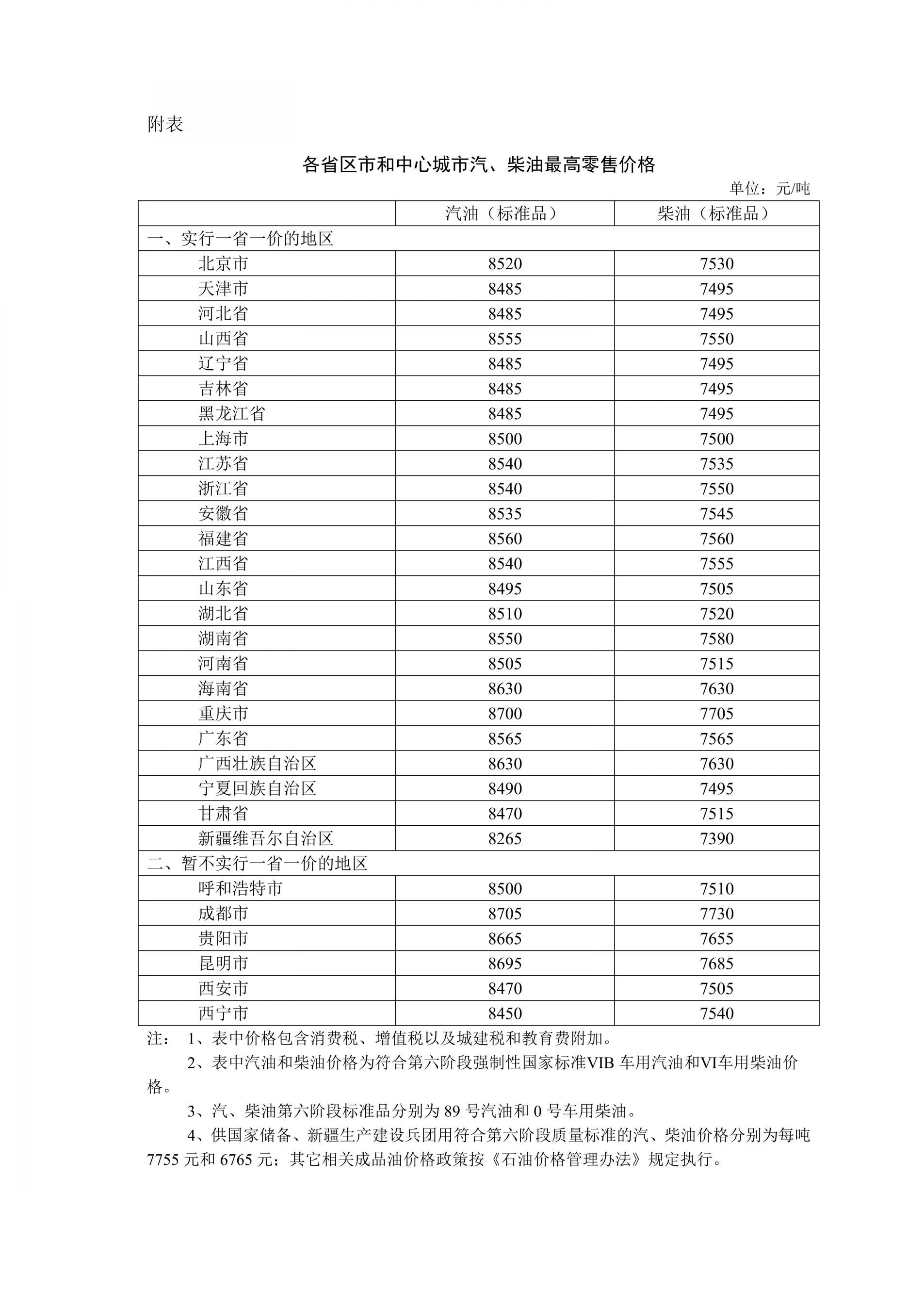 今日油价下调 目前油价是涨还是跌