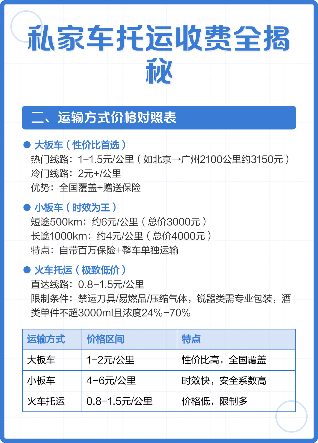 托运私家车收费标准 托运私家车收费标准是多少