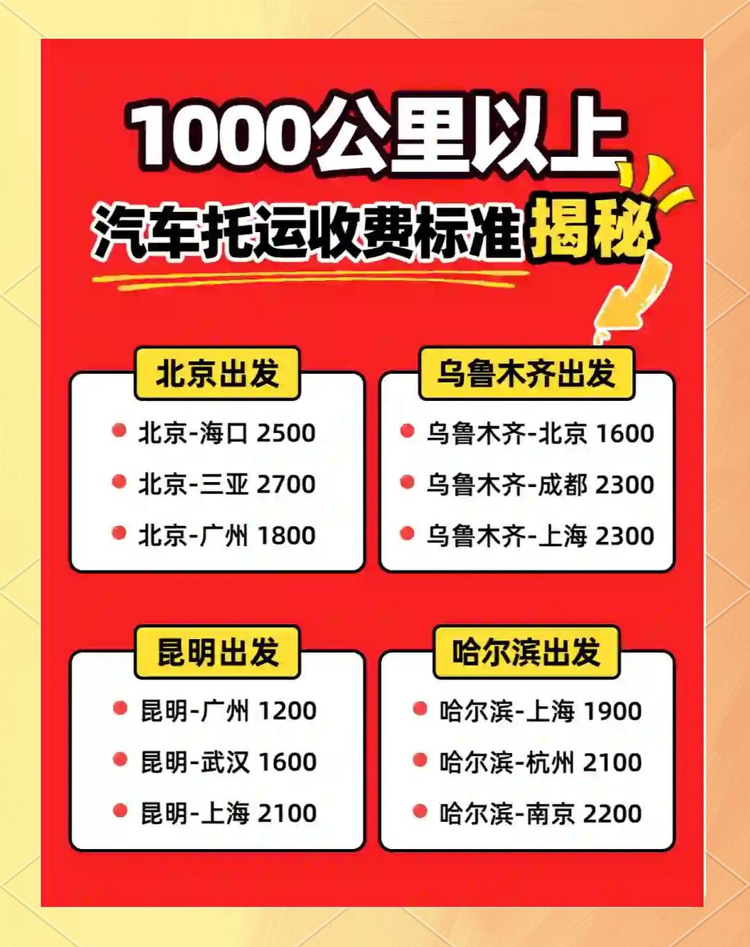汽车托运1000公里大概多少钱 汽车托运1000公里大概多少钱啊