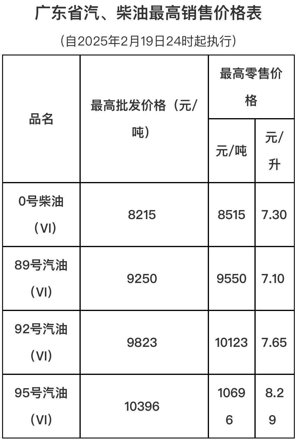 今日柴油批发多少一吨 今日柴油批发价最新油价