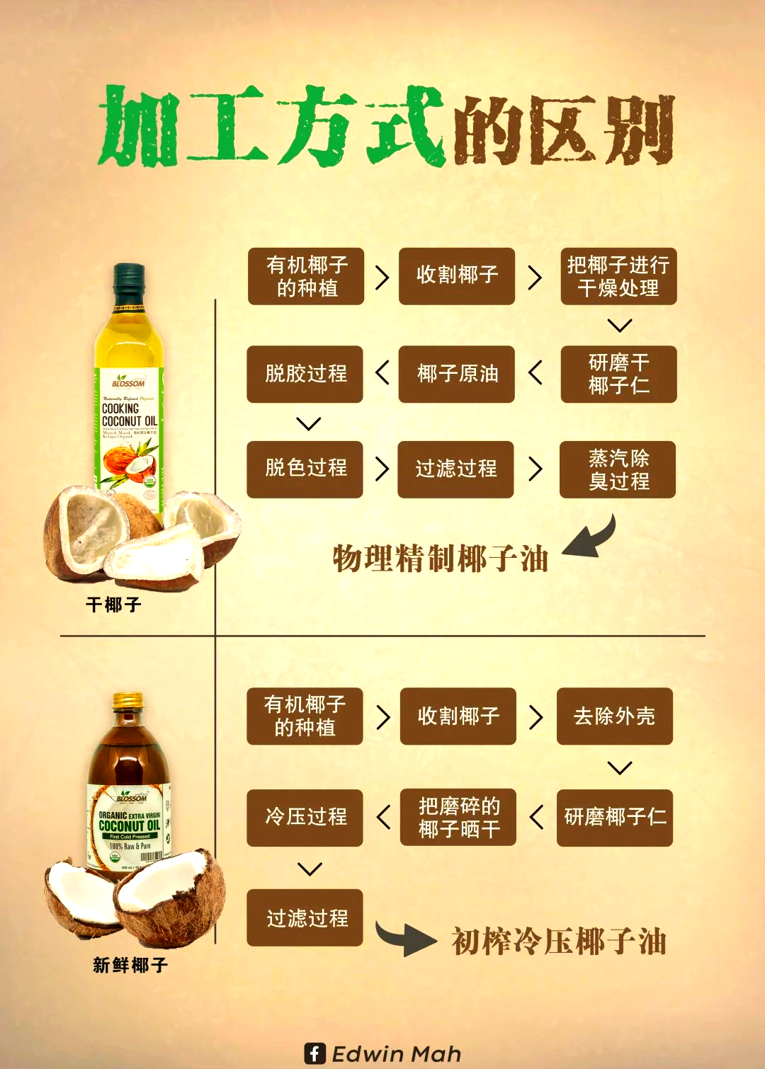 植物油燃料配方和制作方法 植物油燃料配方和制作方法有哪些