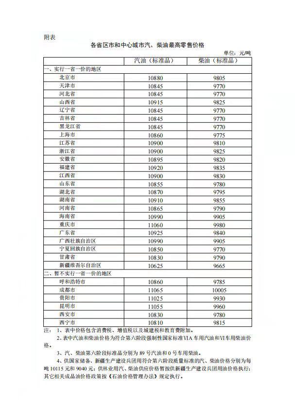 汽柴油价格走势预测 汽柴油价格走势预测图