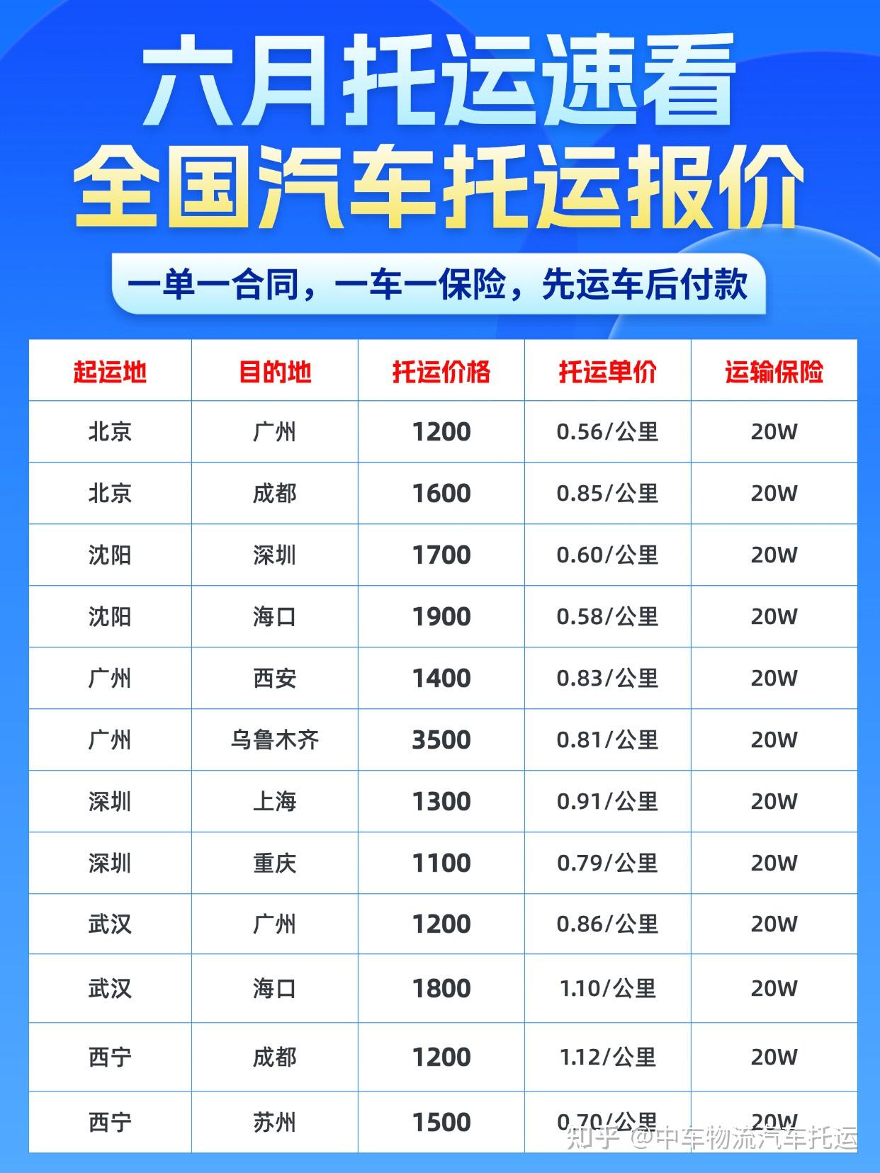 重庆汽车托运价格表 重庆汽车托运哪家物流公司好