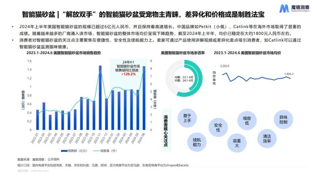宠物行业现状和未来 宠物行业的进展现状存在的问题