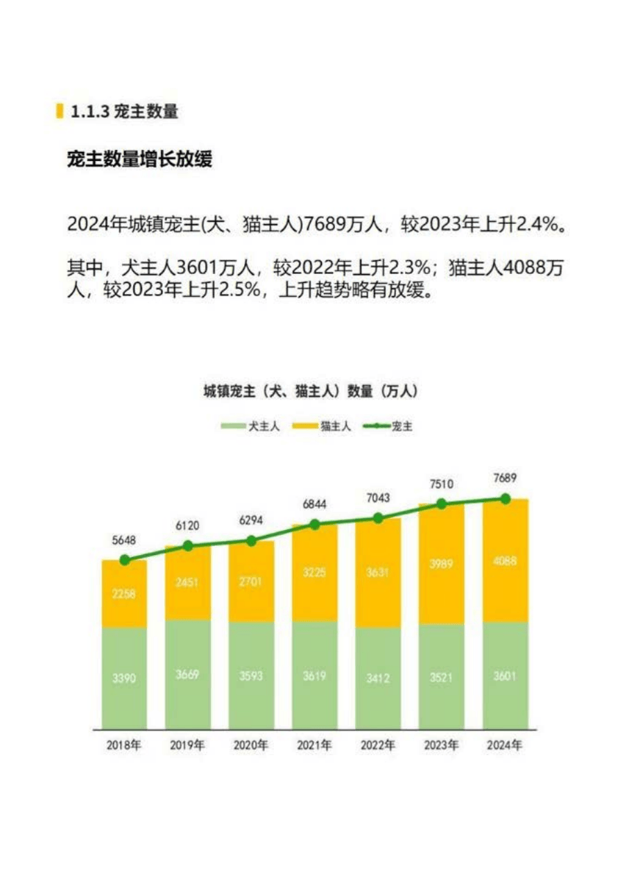 宠物行业现状和未来 宠物行业的进展现状存在的问题
