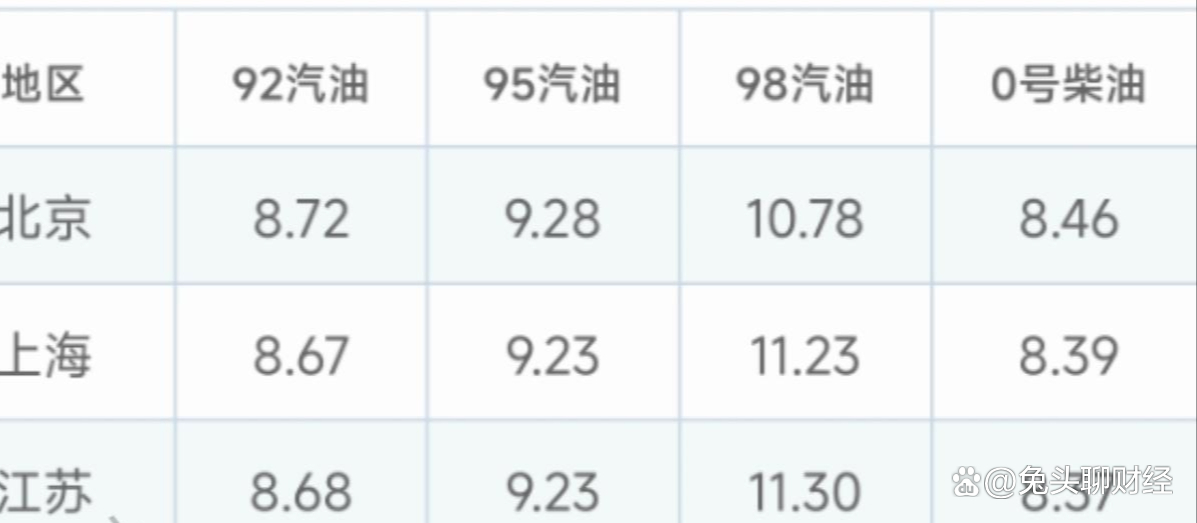 今日油价格表92 今日92油价多少钱一升