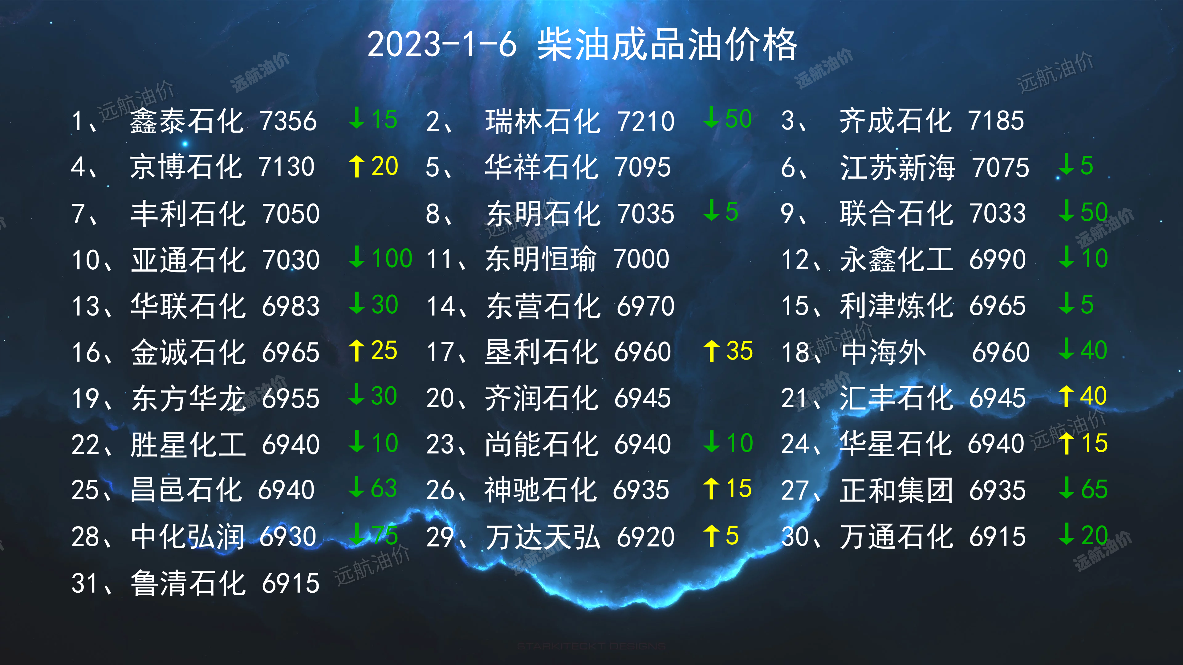 柴油从哪里进货最便宜 柴油从哪里进货最便宜又好
