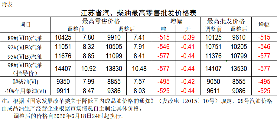 柴油从哪里进货最便宜 柴油从哪里进货最便宜又好