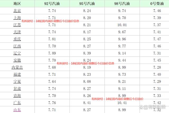 今日柴油价格最新消息 今日柴油价格最新消息表