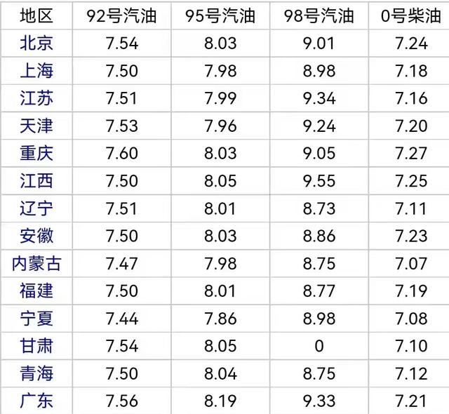 今日柴油价格最新消息 今日柴油价格最新消息表