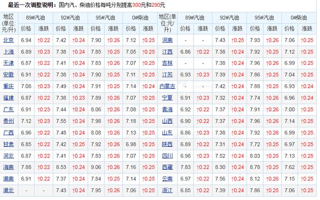 私人柴油送油上门电话 私人柴油送油上门电话是多少