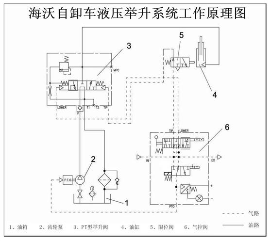 自卸车工作原理视频 自卸车工作原理视频讲解