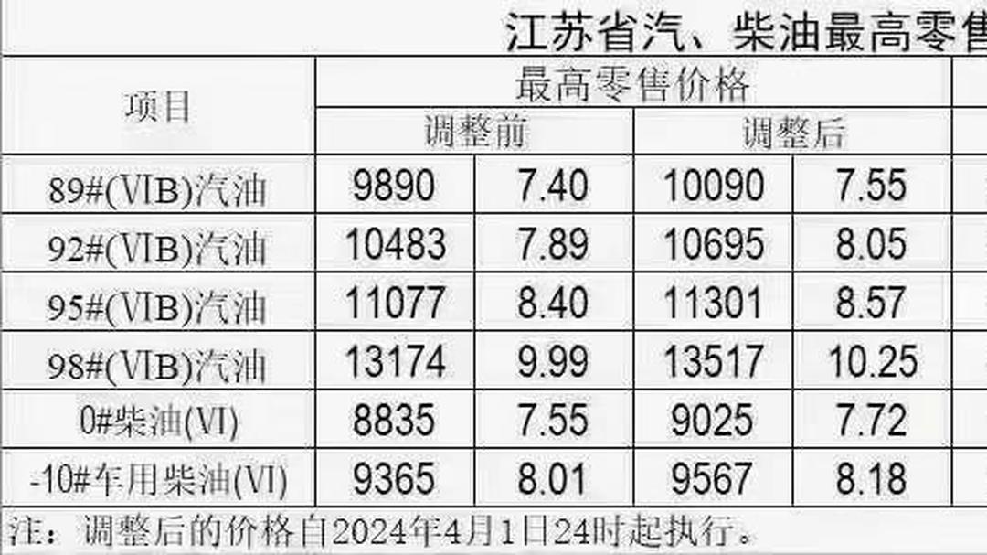 今天0号柴油多少钱一吨 今天零号柴油多少钱一公升