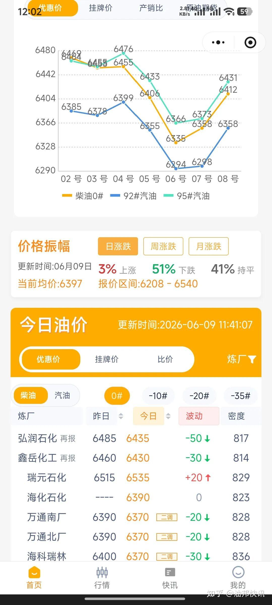 柴油期货实时行情 柴油价今日价格走势图
