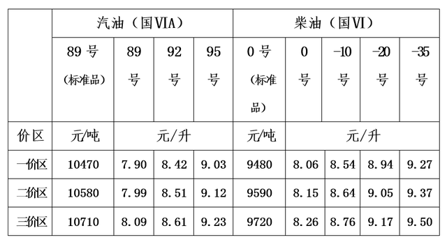 今日柴油批发价格多少钱一吨 今日柴油批发价格多少钱一吨?