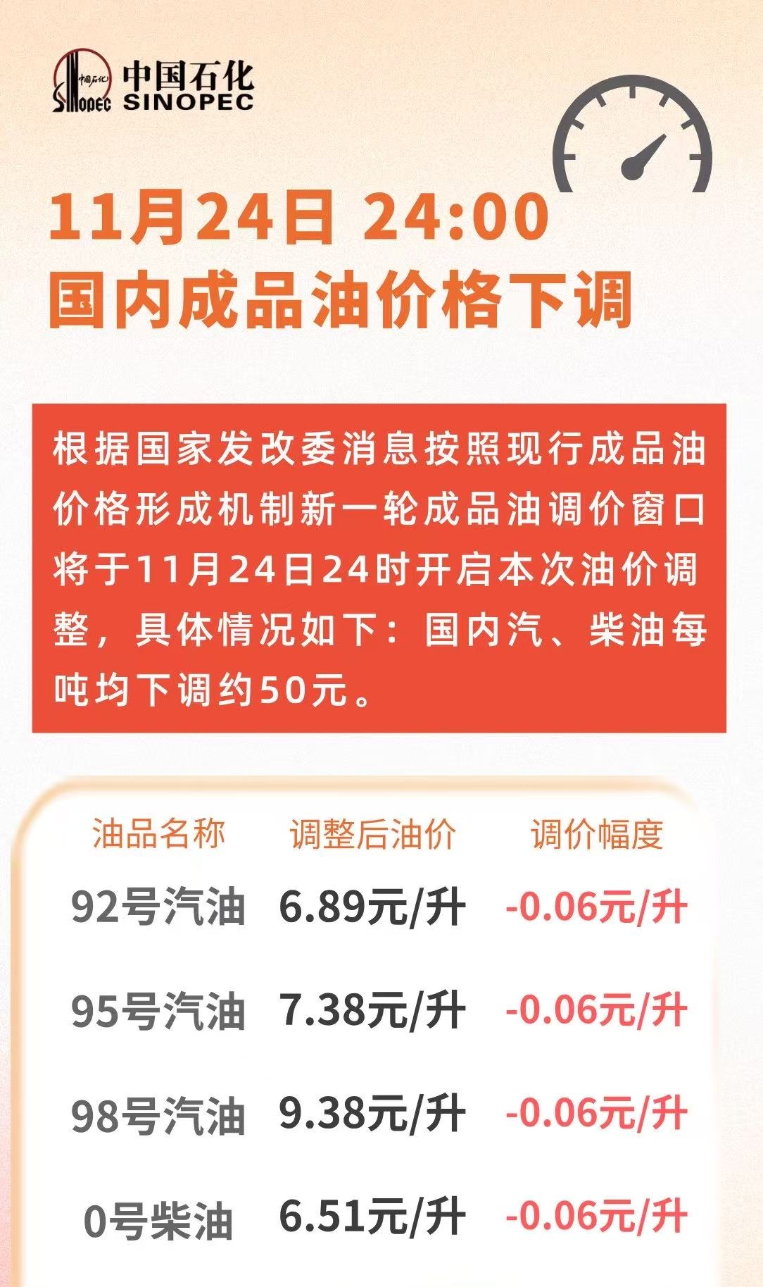 柴油价格下调 柴油价格下调对物流成本有何影响