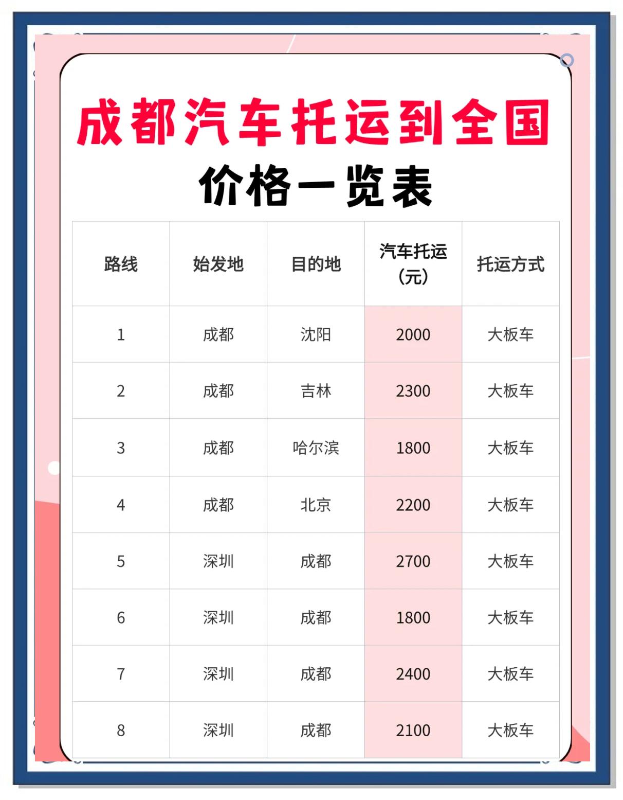 西安托运汽车收费标准 西安托运汽车收费标准最新