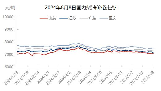 2024油价调价日期表 2024油价调价日期表最新