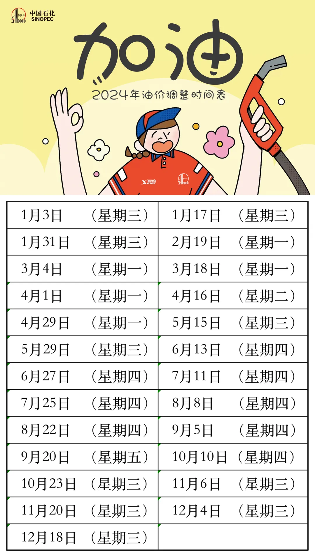2024油价调价日期表 2024油价调价日期表最新